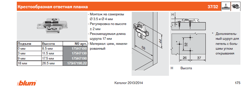 Инструкция по монтажу петли blum